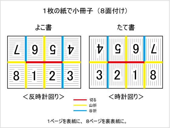 ８面付け